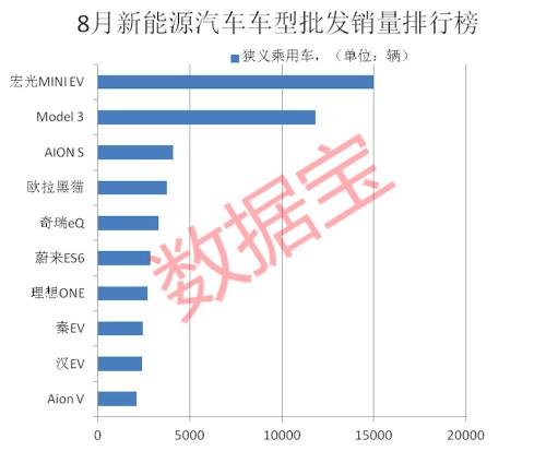 打败特斯拉，五菱宏光出“神车”，汽车行业格局大变，产业链全曝光，机构关注度最高的是它们