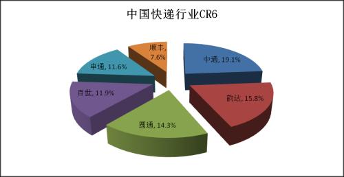 聊一聊近期热闹非常的快递行业