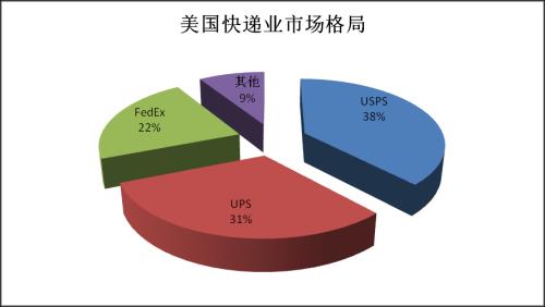 聊一聊近期热闹非常的快递行业