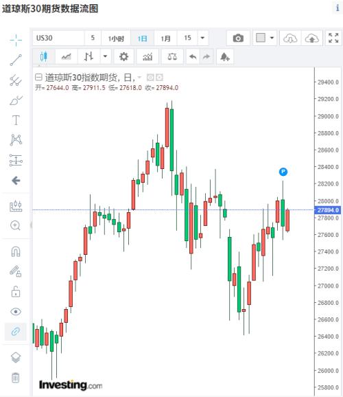 恒指大涨1%，A50期指三连阳创新高！iPhone 12霸屏，A股这些股也要火？