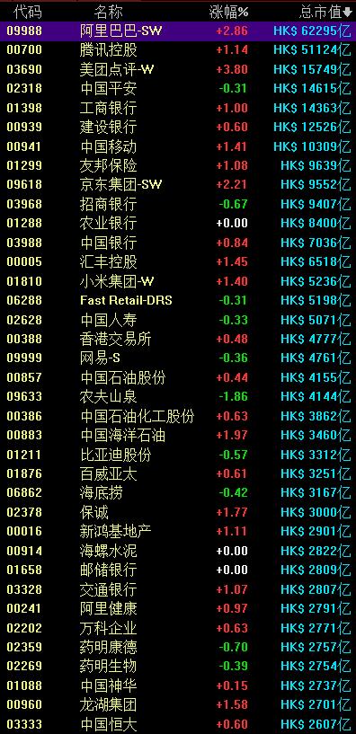 恒指大涨1%，A50期指三连阳创新高！iPhone 12霸屏，A股这些股也要火？