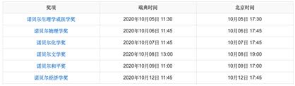 第一次，诺贝尔化学奖授予两位女科学家！她们做了一把锐利的