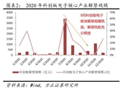 科技股有望反弹