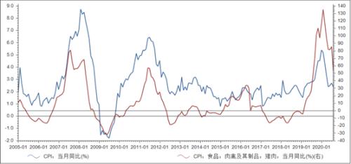 13岁的“猪坚强”：周期与轮回