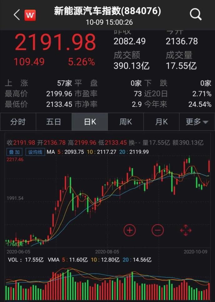 国常会通过新能源汽车重要规划 四大举措助力！产业链将受益