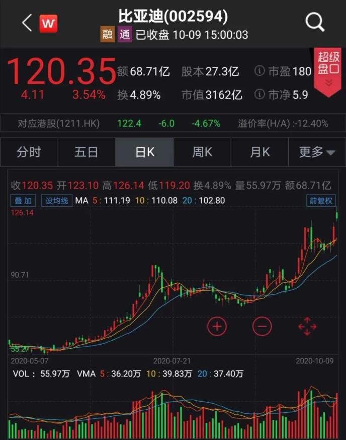 国常会通过新能源汽车重要规划 四大举措助力！产业链将受益