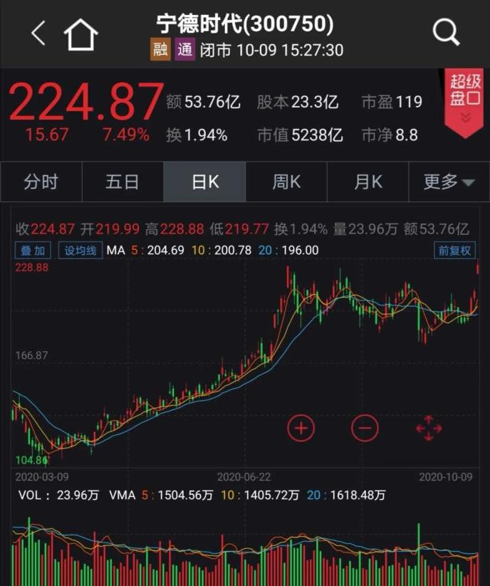国常会通过新能源汽车重要规划 四大举措助力！产业链将受益