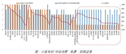 ？疫情结束后，小家电还有市场吗？