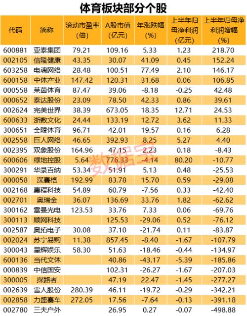 太突然！央视做出大决定，NBA复播了！刚刚，国务院重磅发文，5万亿产业迎风口，体育板块要嗨？概念股来