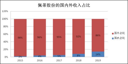 宠物经济催生的掘金机会