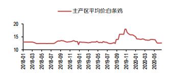 宠物经济催生的掘金机会