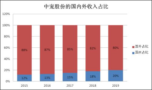 宠物经济催生的掘金机会