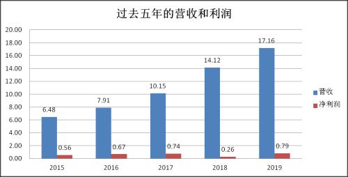 宠物经济催生的掘金机会