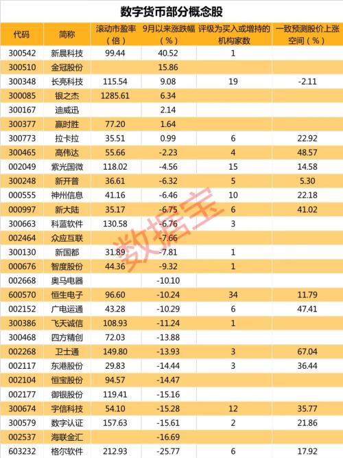 重磅利好来了！中国加速推进数字货币，日本官员认可中国先发优势，机构扎堆看好的概念股出炉（附股）