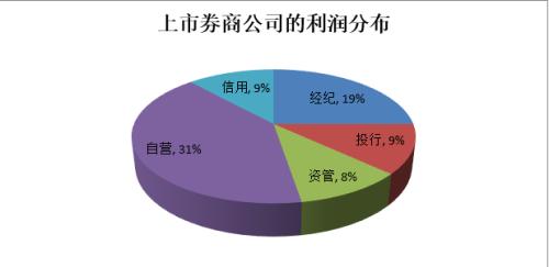 说说最近热度较高的券商