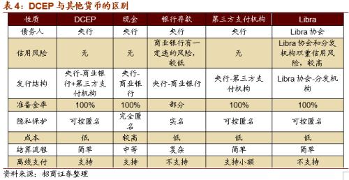 【招商策略】DCEP落地在即，人民币3.0时代即将来临——数字货币系列报告（三）