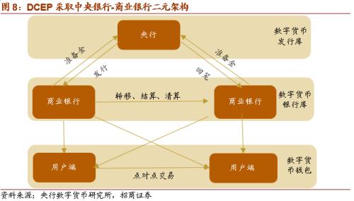 【招商策略】DCEP落地在即，人民币3.0时代即将来临——数字货币系列报告（三）