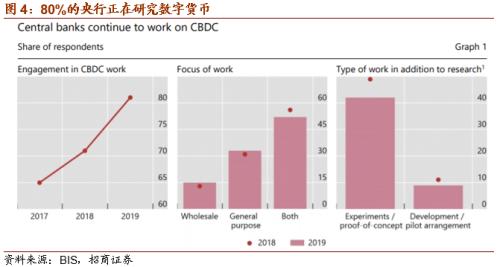 【招商策略】DCEP落地在即，人民币3.0时代即将来临——数字货币系列报告（三）