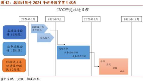 【招商策略】DCEP落地在即，人民币3.0时代即将来临——数字货币系列报告（三）