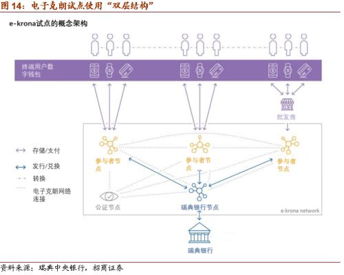 【招商策略】DCEP落地在即，人民币3.0时代即将来临——数字货币系列报告（三）