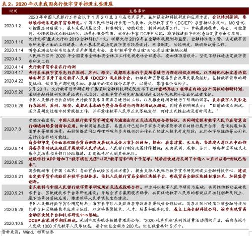 【招商策略】DCEP落地在即，人民币3.0时代即将来临——数字货币系列报告（三）