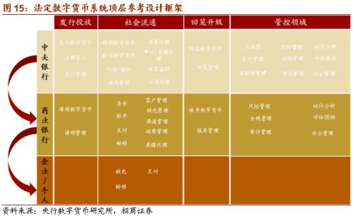 【招商策略】DCEP落地在即，人民币3.0时代即将来临——数字货币系列报告（三）