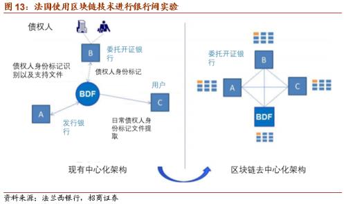 【招商策略】DCEP落地在即，人民币3.0时代即将来临——数字货币系列报告（三）