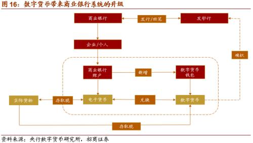 【招商策略】DCEP落地在即，人民币3.0时代即将来临——数字货币系列报告（三）