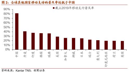 【招商策略】DCEP落地在即，人民币3.0时代即将来临——数字货币系列报告（三）