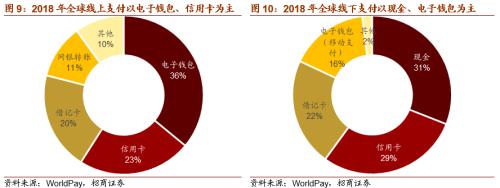 【招商策略】DCEP落地在即，人民币3.0时代即将来临——数字货币系列报告（三）