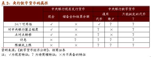 【招商策略】DCEP落地在即，人民币3.0时代即将来临——数字货币系列报告（三）