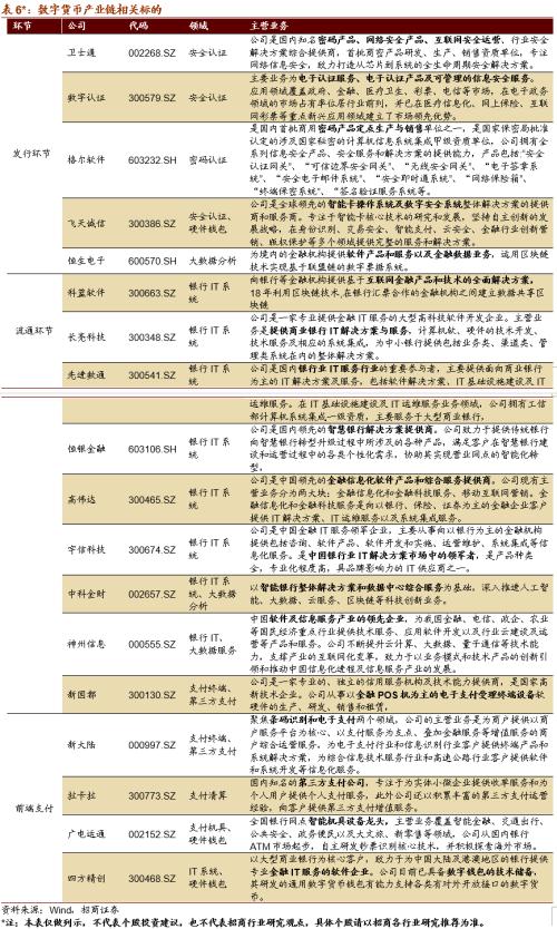 【招商策略】DCEP落地在即，人民币3.0时代即将来临——数字货币系列报告（三）