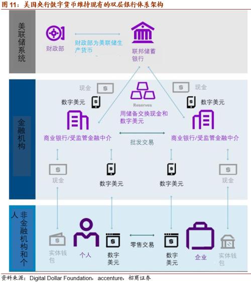 【招商策略】DCEP落地在即，人民币3.0时代即将来临——数字货币系列报告（三）