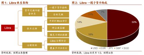 【招商策略】DCEP落地在即，人民币3.0时代即将来临——数字货币系列报告（三）