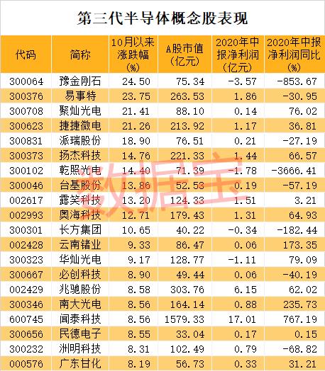 重大突破！半导体关键材料打破垄断，高纯砷年底投产，价格或暴涨180倍，概念股仅3只！第三代半导体龙头