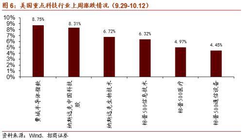 【招商策略】虚拟电厂或写入十四五规划，关注投资机会——科技前沿及新产业观察周报（1013）