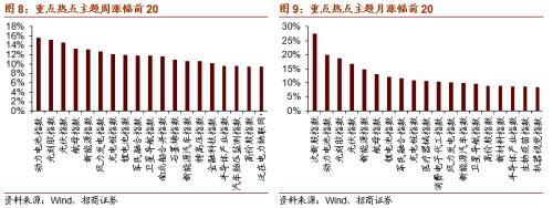 【招商策略】虚拟电厂或写入十四五规划，关注投资机会——科技前沿及新产业观察周报（1013）