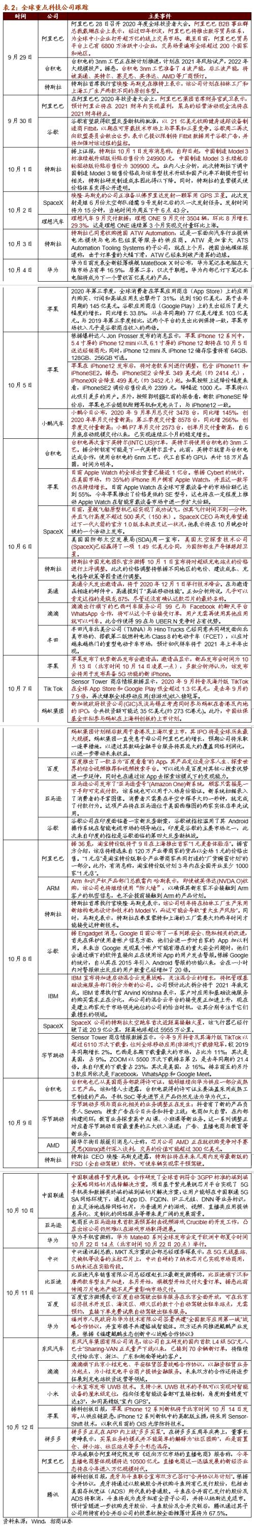 【招商策略】虚拟电厂或写入十四五规划，关注投资机会——科技前沿及新产业观察周报（1013）