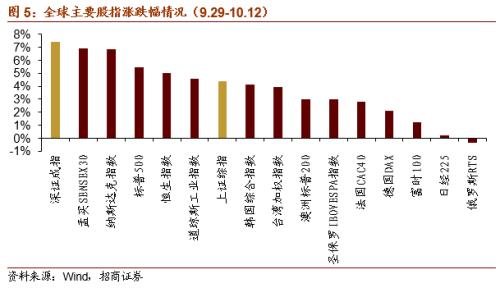 【招商策略】虚拟电厂或写入十四五规划，关注投资机会——科技前沿及新产业观察周报（1013）