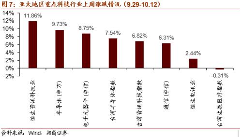 【招商策略】虚拟电厂或写入十四五规划，关注投资机会——科技前沿及新产业观察周报（1013）