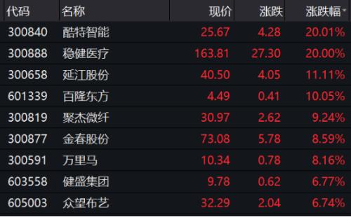 印度算盘打翻！大量海外纺织订单涌入中国，订单已排到明年5月，这些概念股站上风口