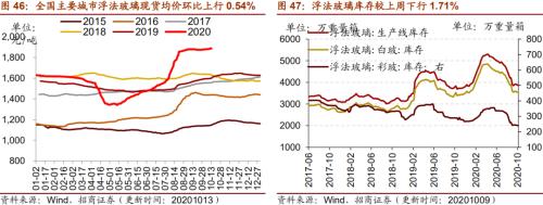 【招商策略】行业景气观察1014——资源品维持涨势，乘用车产销增幅扩大