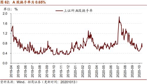 【招商策略】行业景气观察1014——资源品维持涨势，乘用车产销增幅扩大