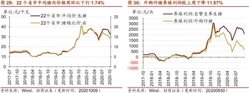 【招商策略】行业景气观察1014——资源品维持涨势，乘用车产销增幅扩大