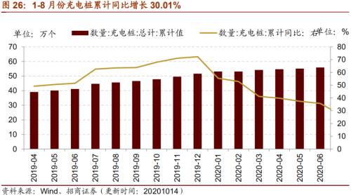 【招商策略】行业景气观察1014——资源品维持涨势，乘用车产销增幅扩大