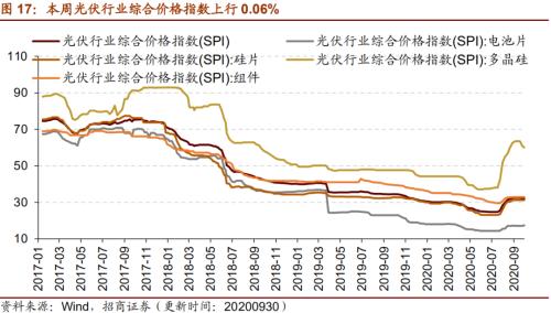 【招商策略】行业景气观察1014——资源品维持涨势，乘用车产销增幅扩大