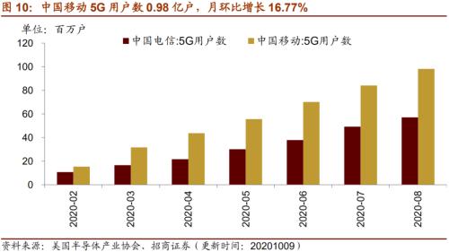 【招商策略】行业景气观察1014——资源品维持涨势，乘用车产销增幅扩大