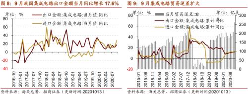 【招商策略】行业景气观察1014——资源品维持涨势，乘用车产销增幅扩大