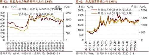 【招商策略】行业景气观察1014——资源品维持涨势，乘用车产销增幅扩大