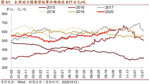【招商策略】行业景气观察1014——资源品维持涨势，乘用车产销增幅扩大